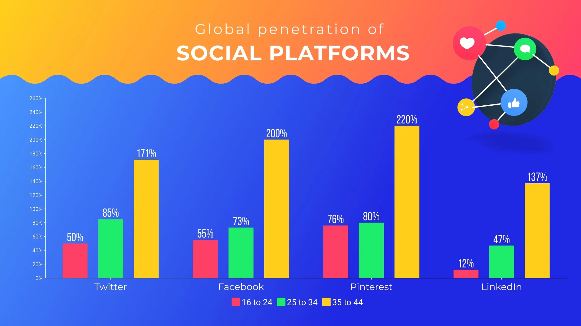 i_Social-Media-Bar-Graph_full_rzc27l