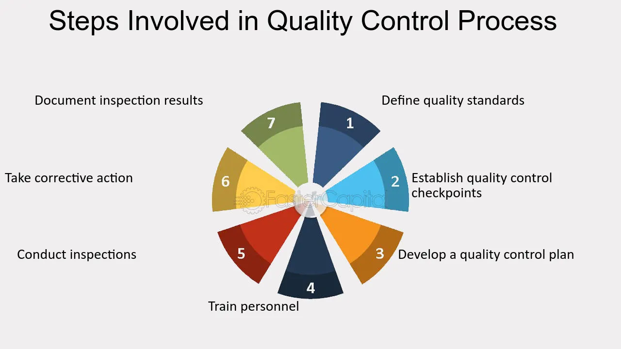 Quality-control--Ensuring-High-Quality-Outputs-in-Manufacturing-Production--Steps-Involved-in-Quality-Control-Process_xj5mrr
