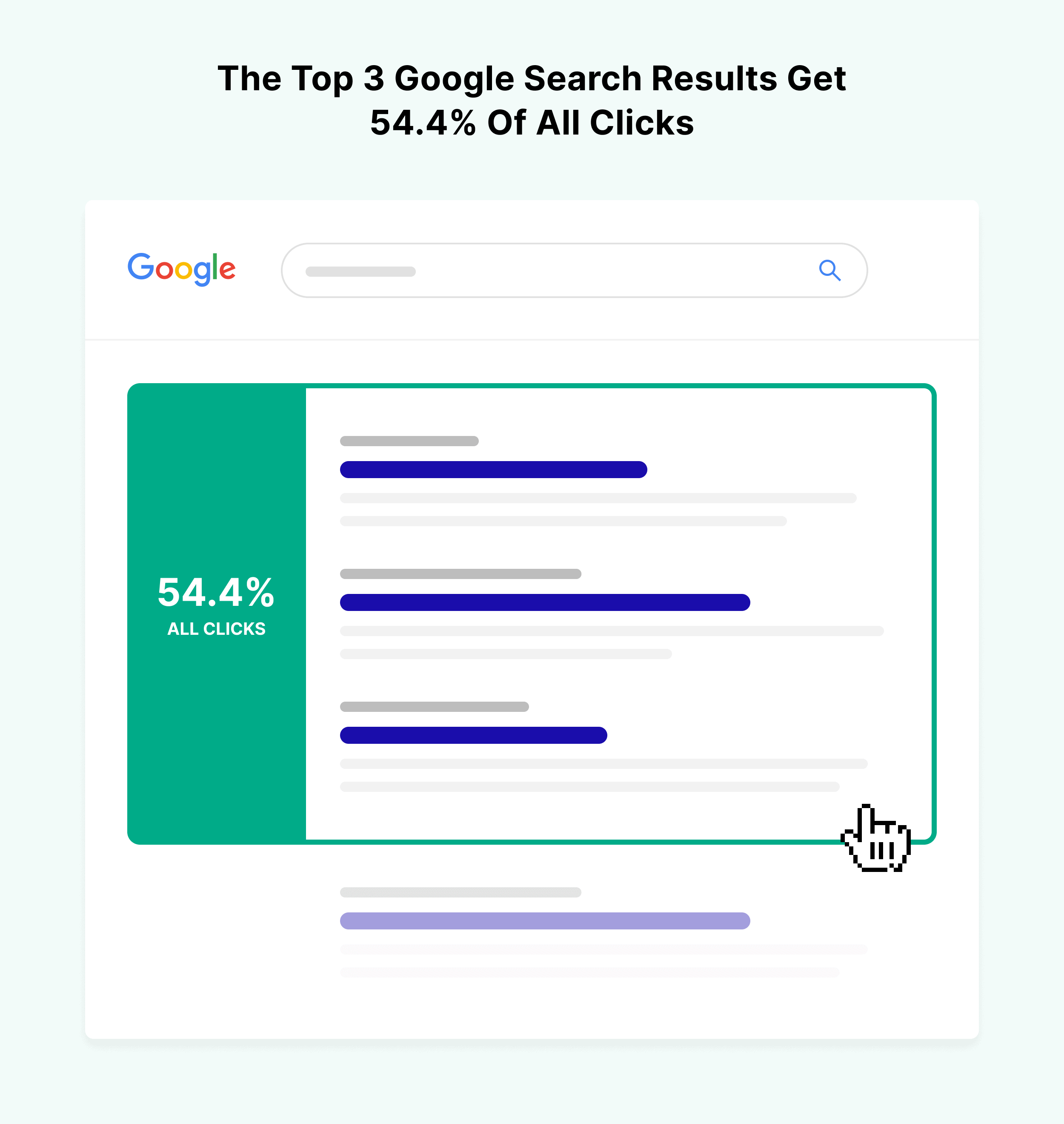 the-top-3-google-search-results-get-54-percent-of-all-clicks_ci8anl