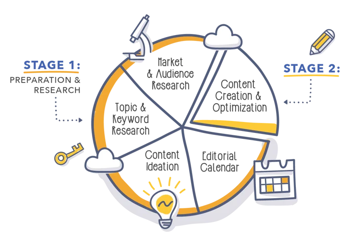 Content_Strategy_Pie_Chart_v1.0_pfxj12