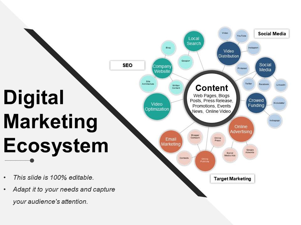 digital_marketing_ecosystem_ppt_presentation_Slide01_ocvav1 digital_marketing_ecosystem_ppt_presentation_Slide01_ocvav1